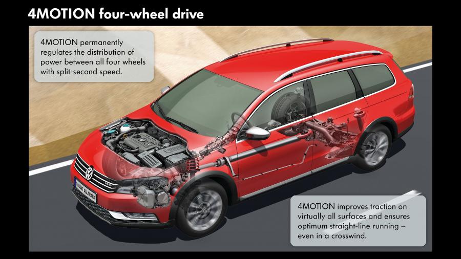  Volkswagen Passat Alltrack 2012 года  (фото 50 из 83)